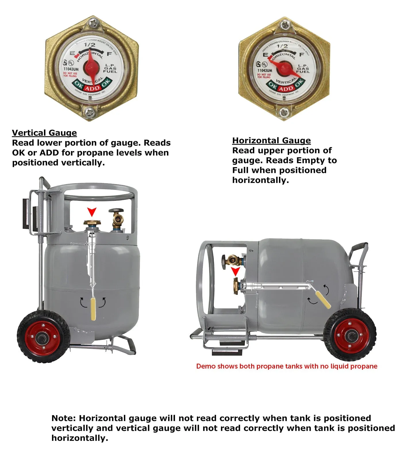 Flame King 20lb Horizontal & Vertical Propane Cylinder Gauge OPD & Wheels