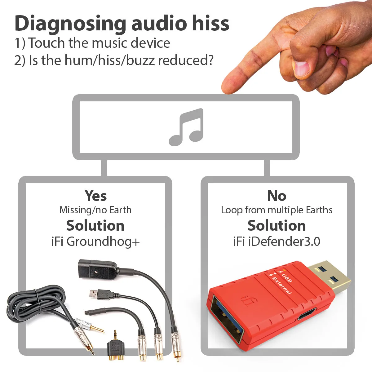 iFi Audio Groundhog  Ground Loop Isolator For Audio Systems