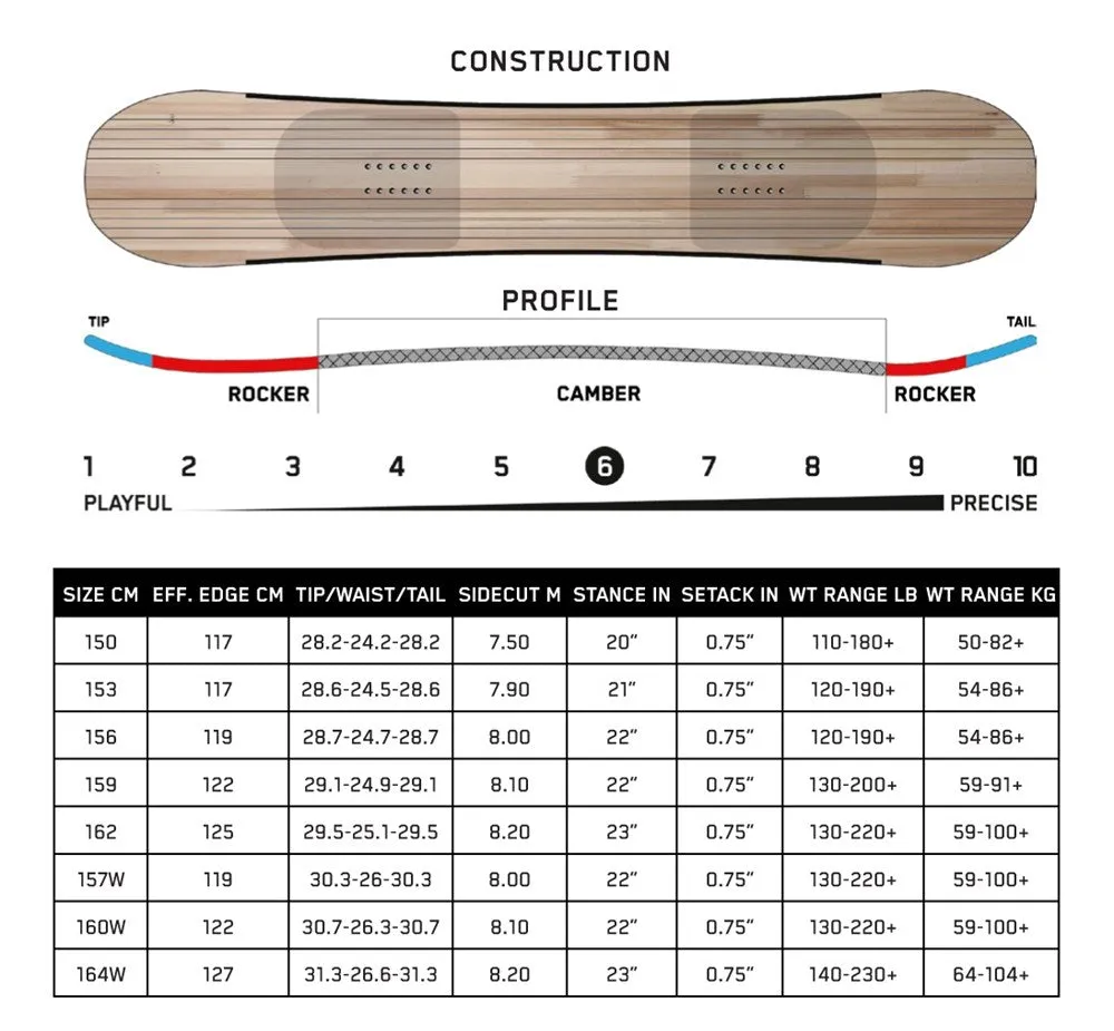 K2 2025 Gateway Pop Men's Snowboard