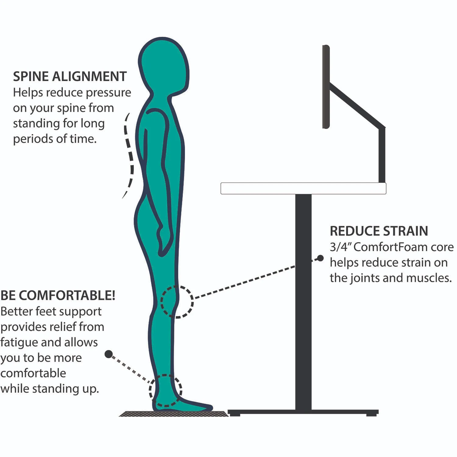 Premium Anti-Fatigue Mat for Sit Stand Desks