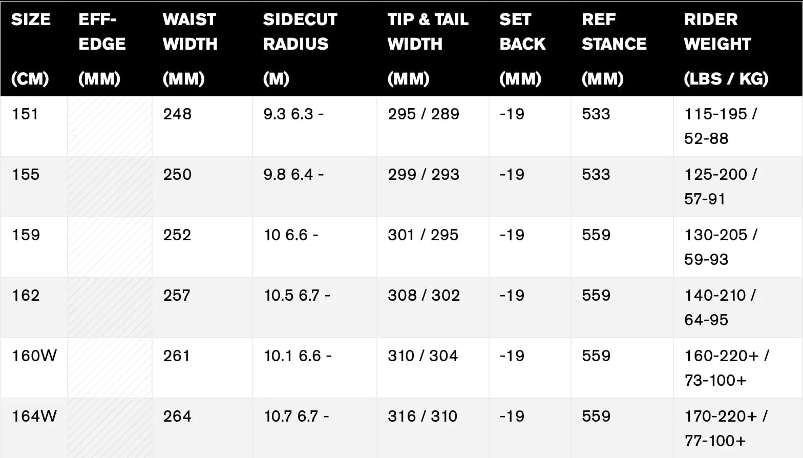 Ride MTN Pig Snowboard